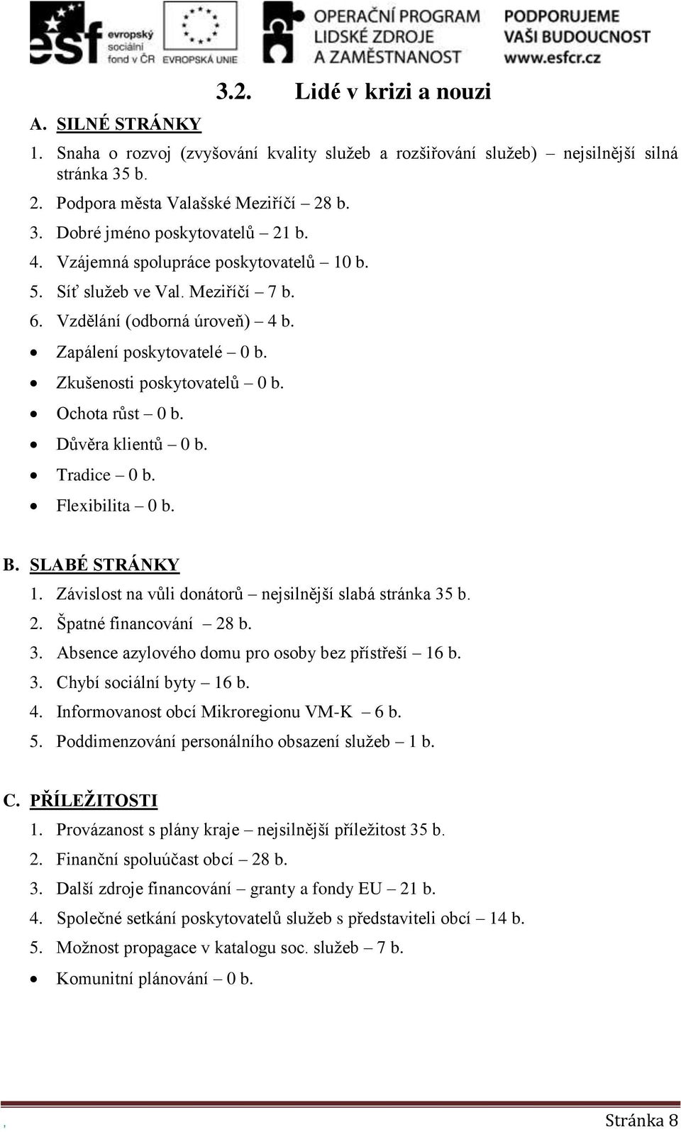 Důvěra klientů 0 b. Tradice 0 b. Flexibilita 0 b. B. SLABÉ STRÁNKY 1. Závislost na vůli donátorů nejsilnější slabá stránka 35 b. 2. Špatné financování 28 b. 3. Absence azylového domu pro osoby bez přístřeší 16 b.