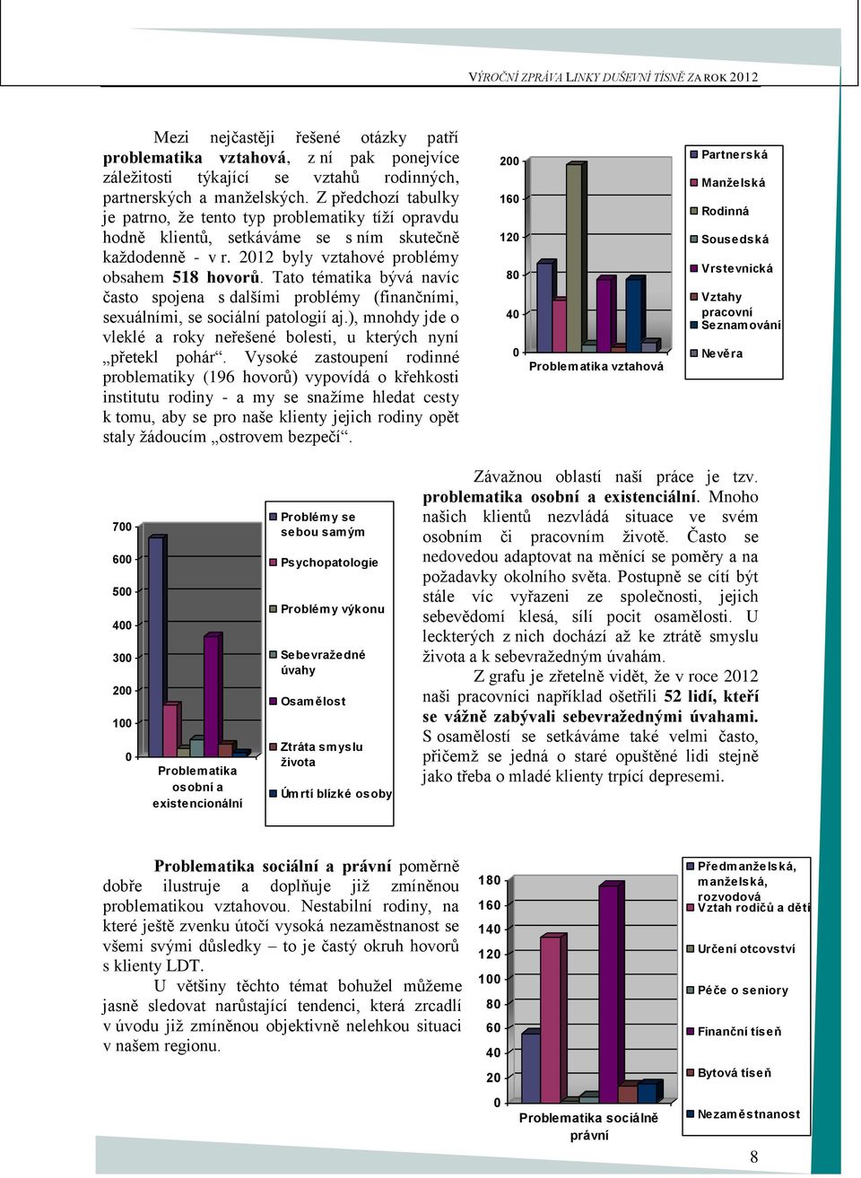 Tato tématika bývá navíc často spojena s dalšími problémy (finančními, sexuálními, se sociální patologií aj.), mnohdy jde o vleklé a roky neřešené bolesti, u kterých nyní přetekl pohár.