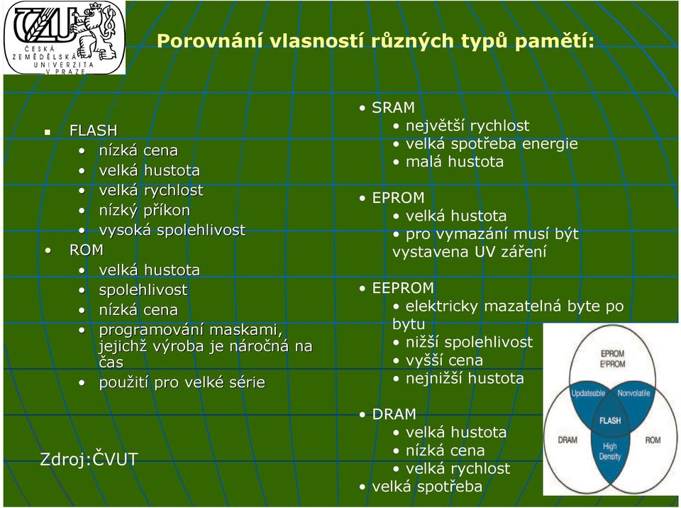 SRAM největší rychlost velká spotřeba energie malá hustota EPROM velká hustota pro vymazání musí být vystavena UV záření EEPROM