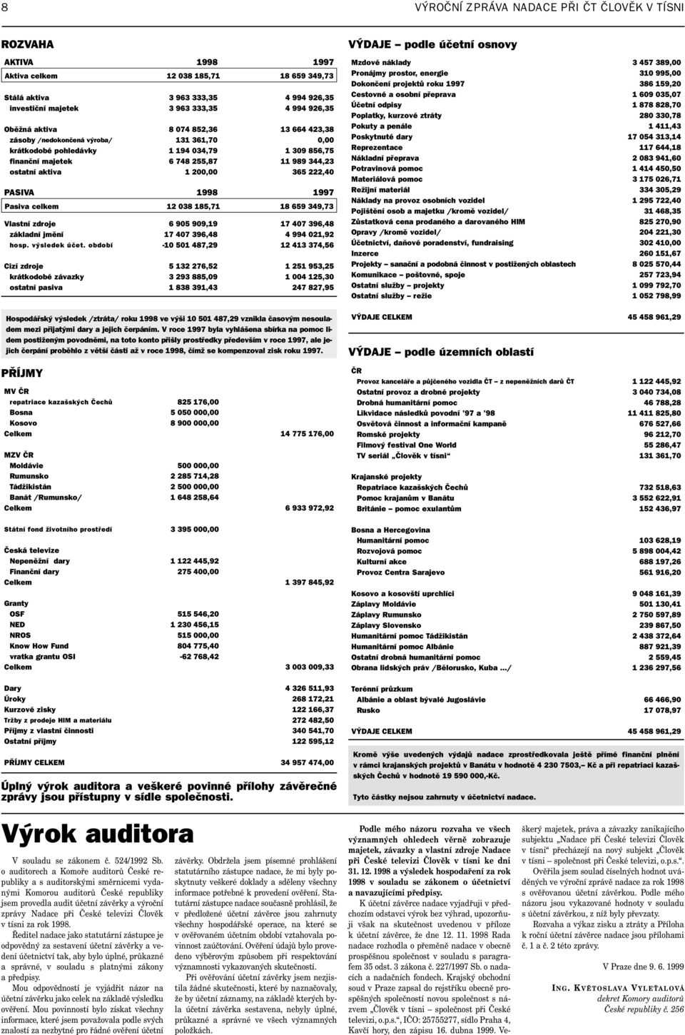 obdobì CizÌ zdroje kr tkodobè z vazky ostatnì pasiva 1998 3 963 333,35 3 963 333,35 8 074 852,36 131 361,70 1 194 034,79 6 748 255,87 1 200,00 6 905 909,19 17 407 396,48-10 501 487,29 5 132 276,52 3