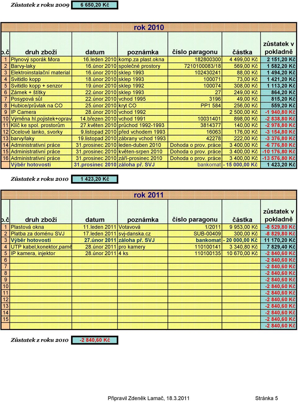 únor 2010 sklep 1993 100071 73,00 Kč 1 421,20 Kč 5 Svitidlo kopp + senzor 19.únor 2010 sklep 1992 100074 308,00 Kč 1 113,20 Kč 6 Zámek + štítky 22.