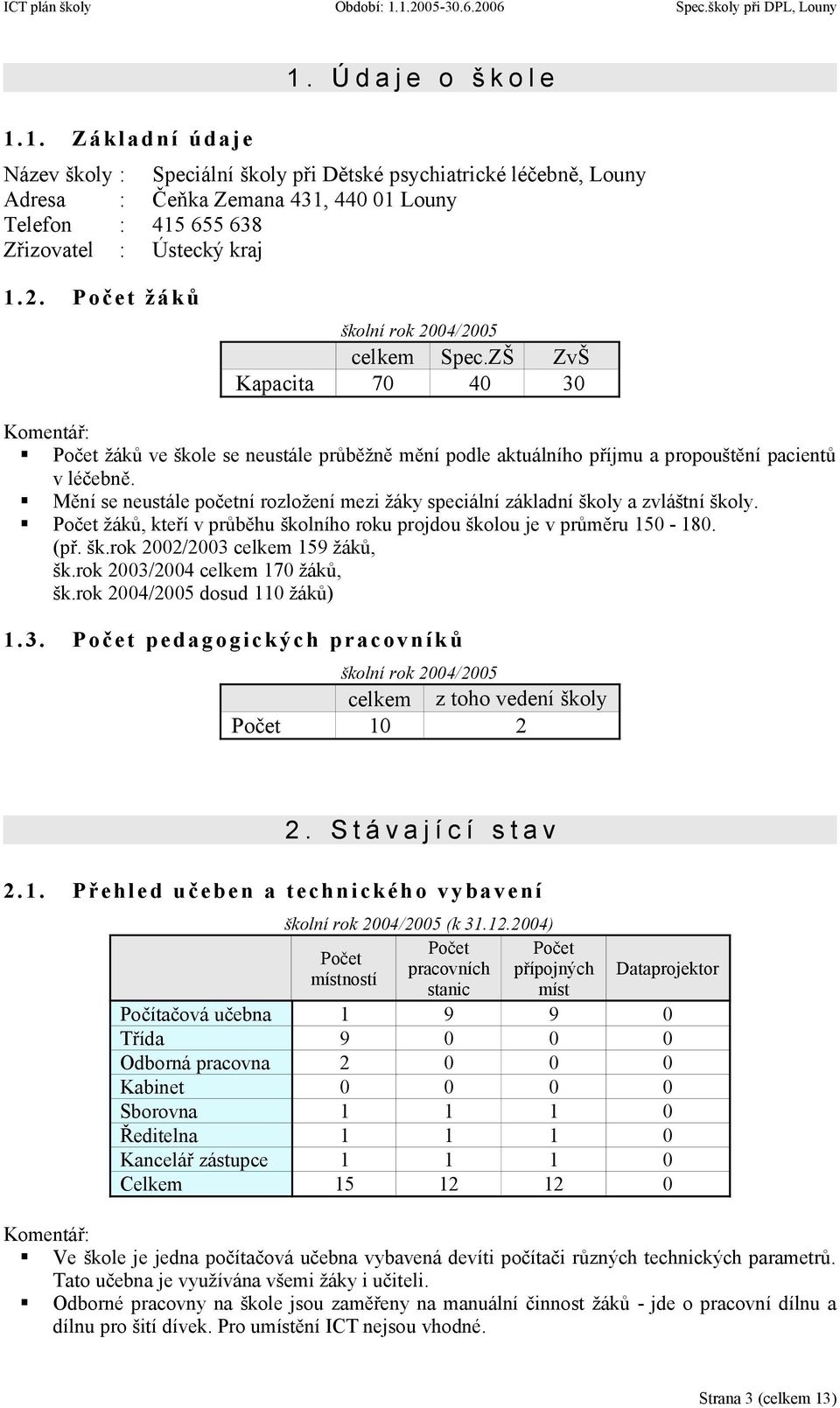 Počet žáků školní rok 2004/2005 celkem Spec.ZŠ ZvŠ Kapacita 70 40 30 Počet žáků ve škole se neustále průběžně mění podle aktuálního příjmu a propouštění pacientů v léčebně.