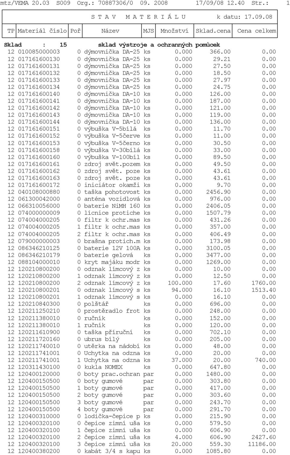 000 27.97 0.00 12 017161600134 0 dýmovnička DA-25 ks 0.000 24.75 0.00 12 017161600140 0 dýmovnička DA-10 ks 0.000 126.00 0.00 12 017161600141 0 dýmovnička DA-10 ks 0.000 187.00 0.00 12 017161600142 0 dýmovnička DA-10 ks 0.