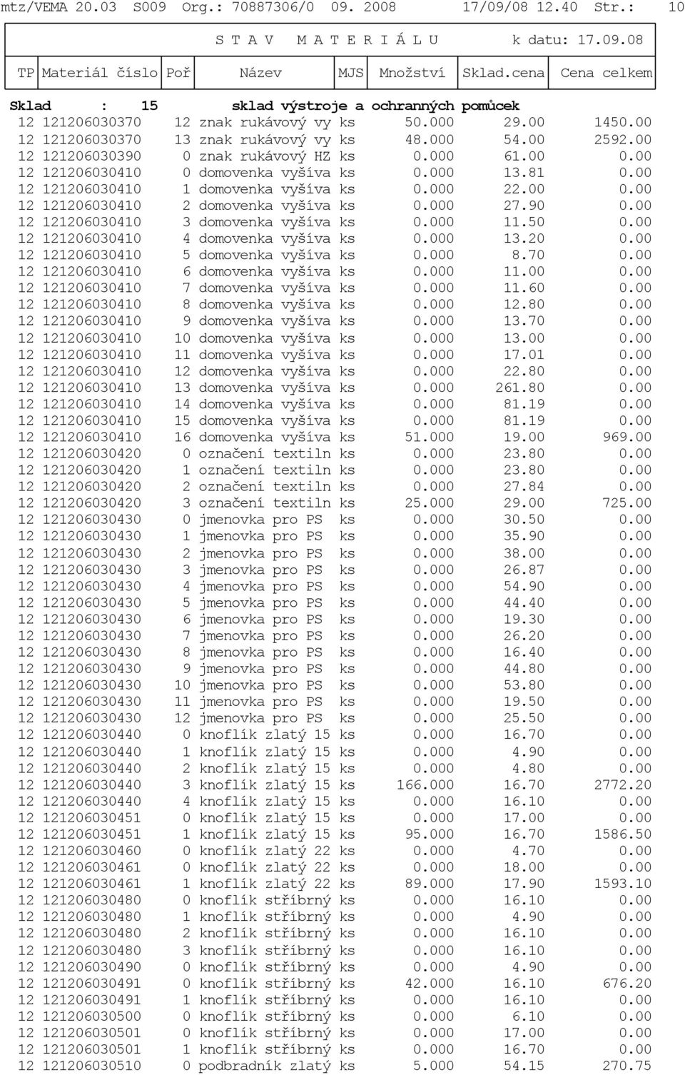 00 12 121206030410 1 domovenka vyšíva ks 0.000 22.00 0.00 12 121206030410 2 domovenka vyšíva ks 0.000 27.90 0.00 12 121206030410 3 domovenka vyšíva ks 0.000 11.50 0.