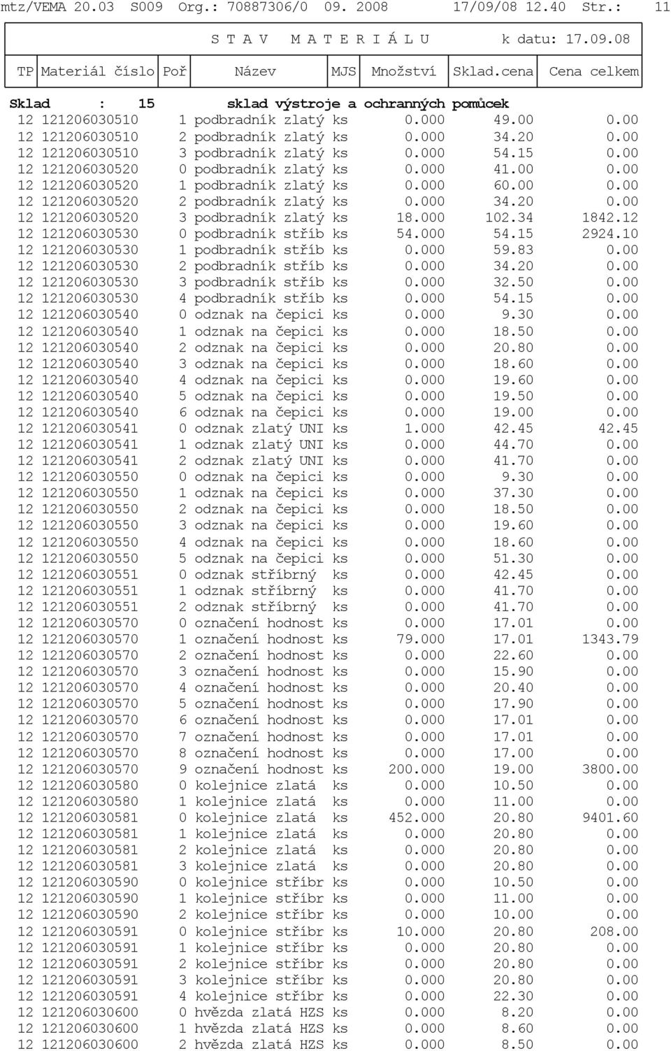 00 12 121206030520 1 podbradník zlatý ks 0.000 60.00 0.00 12 121206030520 2 podbradník zlatý ks 0.000 34.20 0.00 12 121206030520 3 podbradník zlatý ks 18.000 102.34 1842.