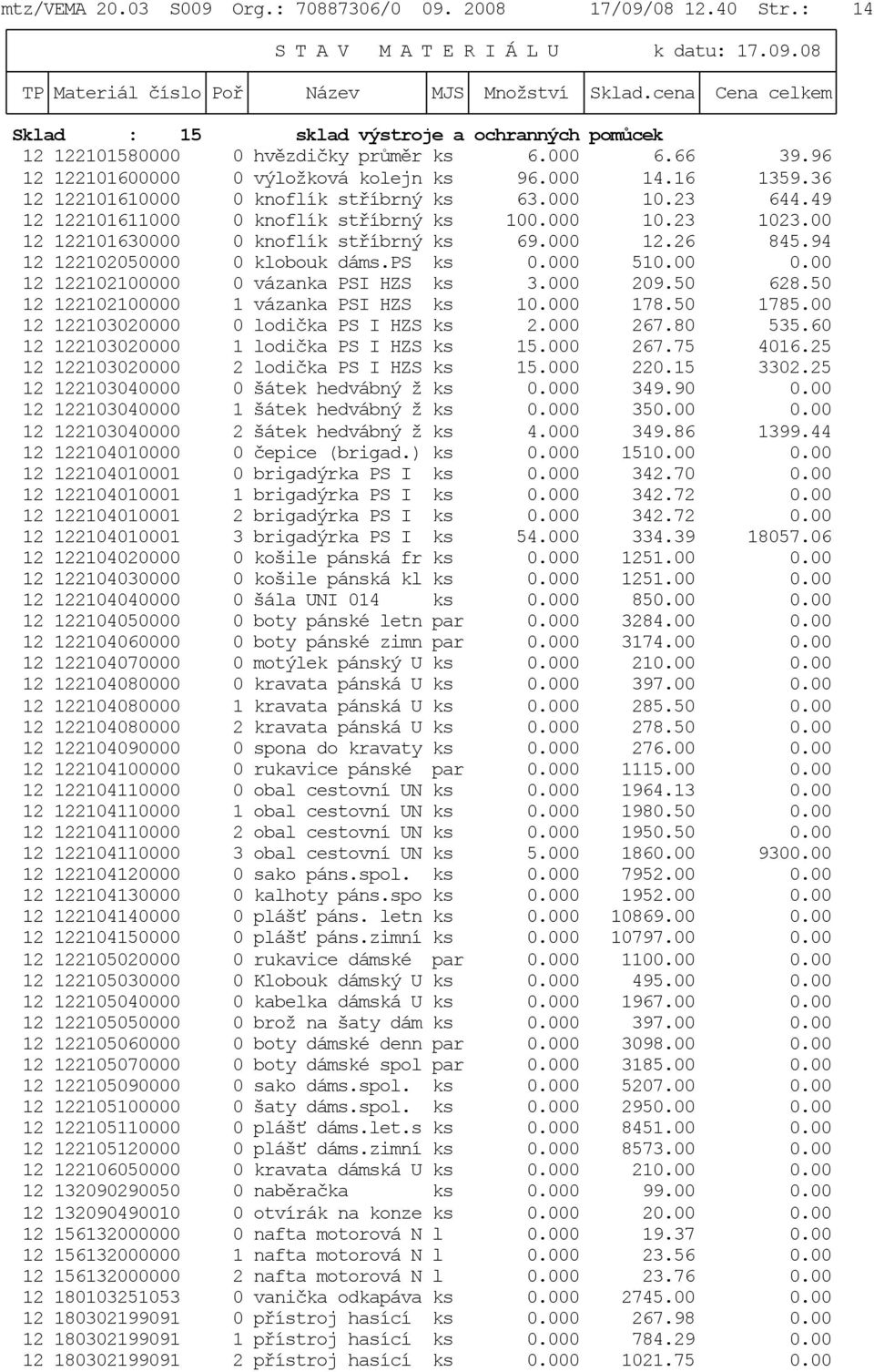 00 12 122101630000 0 knoflík stříbrný ks 69.000 12.26 845.94 12 122102050000 0 klobouk dáms.ps ks 0.000 510.00 0.00 12 122102100000 0 vázanka PSI HZS ks 3.000 209.50 628.