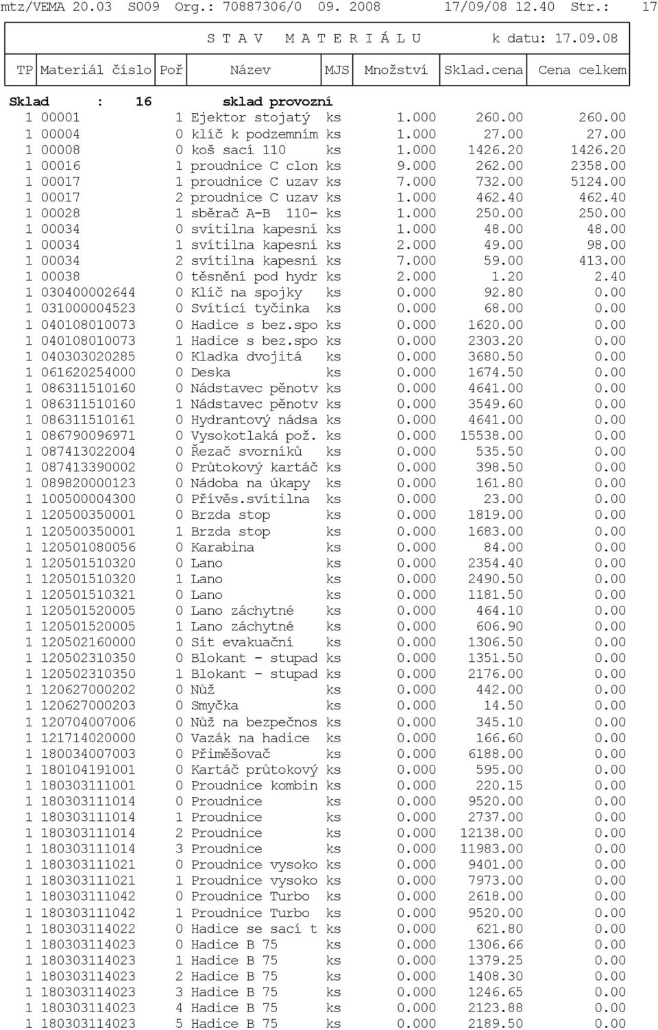 40 462.40 1 00028 1 sběrač A-B 110- ks 1.000 250.00 250.00 1 00034 0 svítilna kapesní ks 1.000 48.00 48.00 1 00034 1 svítilna kapesní ks 2.000 49.00 98.00 1 00034 2 svítilna kapesní ks 7.000 59.