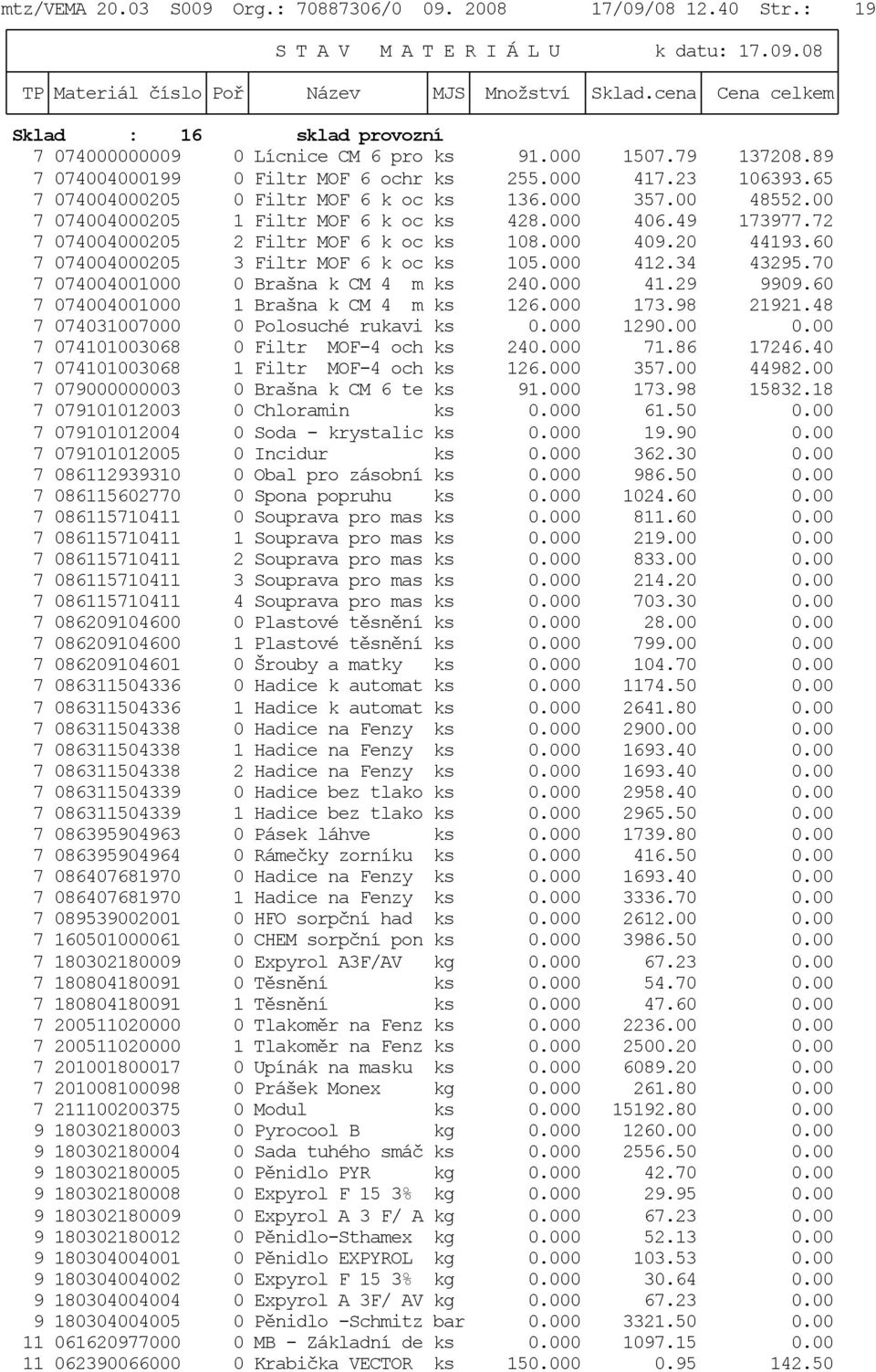 20 44193.60 7 074004000205 3 Filtr MOF 6 k oc ks 105.000 412.34 43295.70 7 074004001000 0 Brašna k CM 4 m ks 240.000 41.29 9909.60 7 074004001000 1 Brašna k CM 4 m ks 126.000 173.98 21921.