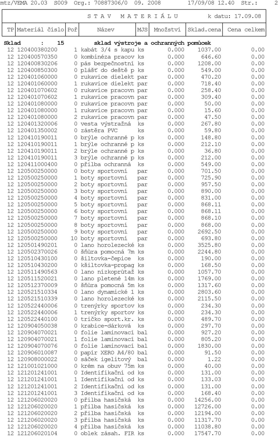 000 470.20 0.00 12 120401060000 1 rukavice dielekt par 0.000 718.40 0.00 12 120401070602 0 rukavice pracovn par 0.000 258.40 0.00 12 120401070602 1 rukavice pracovn par 0.000 309.40 0.00 12 120401080000 0 rukavice pracovn par 0.