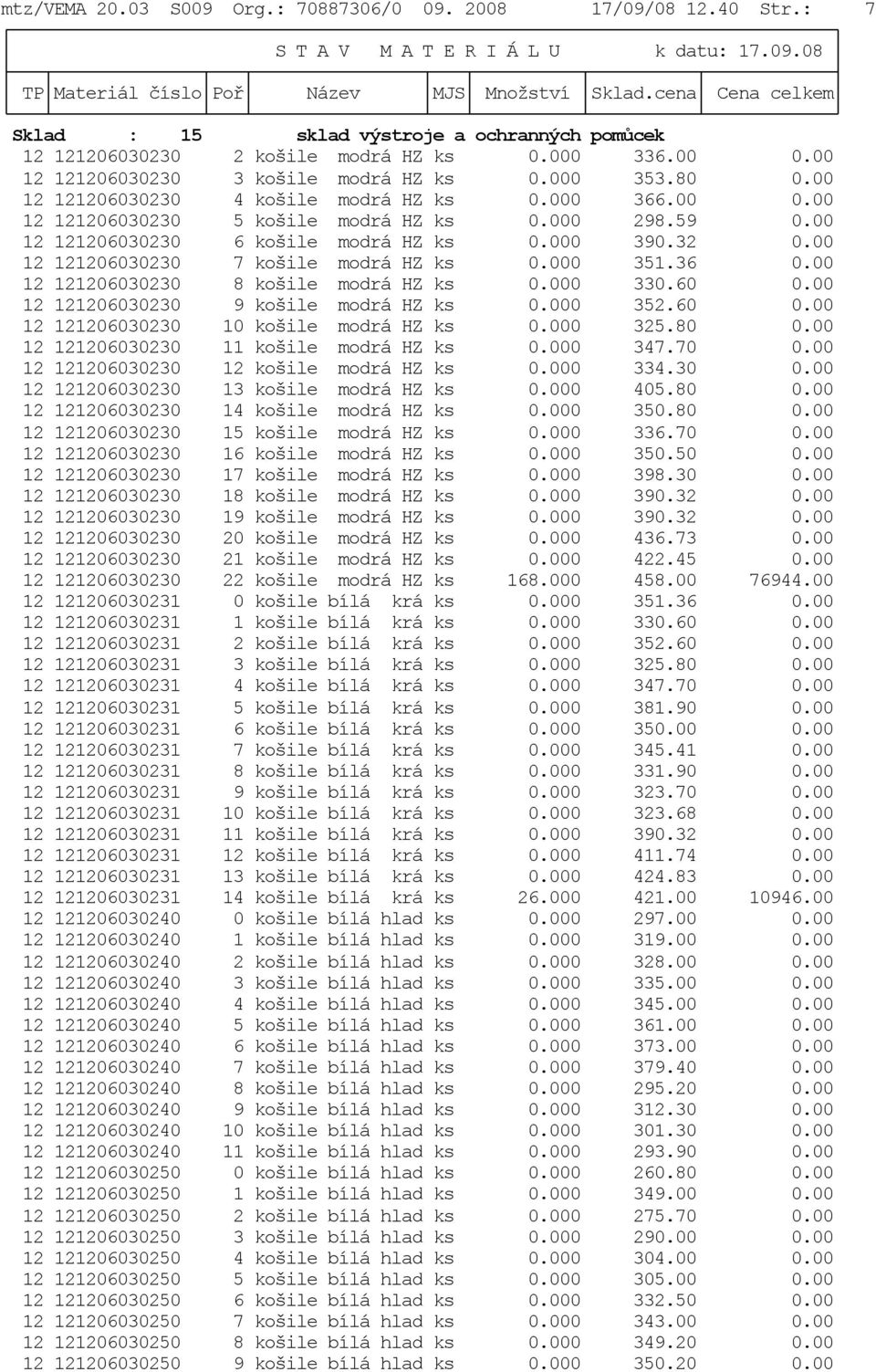 00 12 121206030230 6 košile modrá HZ ks 0.000 390.32 0.00 12 121206030230 7 košile modrá HZ ks 0.000 351.36 0.00 12 121206030230 8 košile modrá HZ ks 0.000 330.60 0.