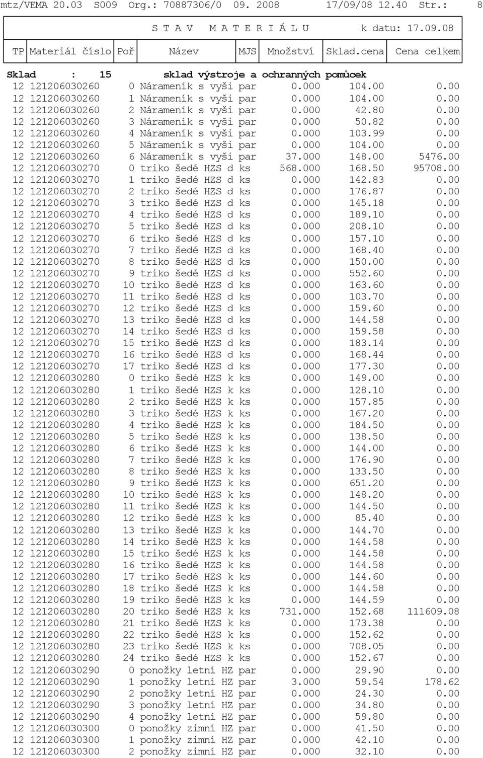 00 12 121206030260 4 Nárameník s vyši par 0.000 103.99 0.00 12 121206030260 5 Nárameník s vyši par 0.000 104.00 0.00 12 121206030260 6 Nárameník s vyši par 37.000 148.00 5476.