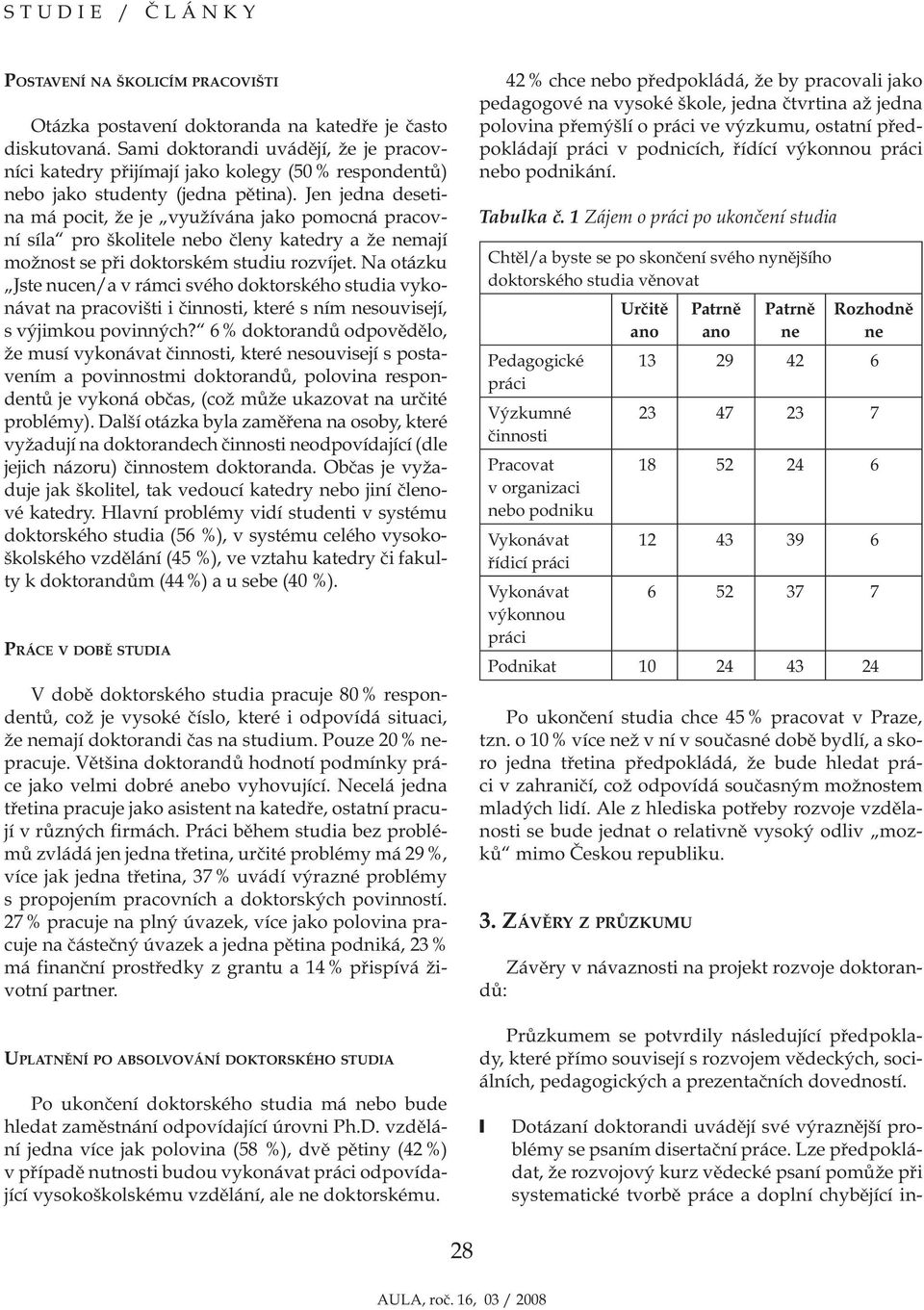 Jen jedna desetina má pocit, že je využívána jako pomocná pracovní síla pro školitele nebo členy katedry a že nemají možnost se při doktorském studiu rozvíjet.