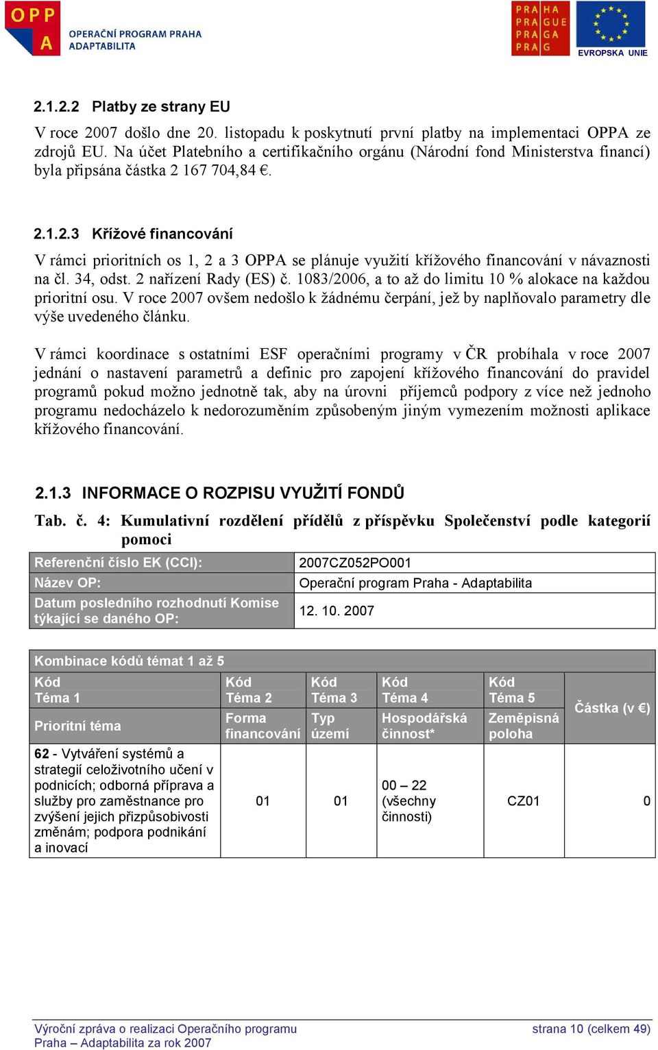 167 704,84. 2.1.2.3 Kříţové financování V rámci prioritních os 1, 2 a 3 OPPA se plánuje vyuţití kříţového financování v návaznosti na čl. 34, odst. 2 nařízení Rady (ES) č.