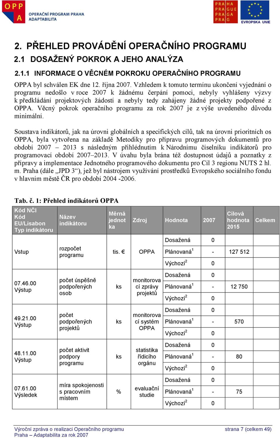 podpořené z OPPA. Věcný pokrok operačního programu za rok 2007 je z výše uvedeného důvodu minimální.