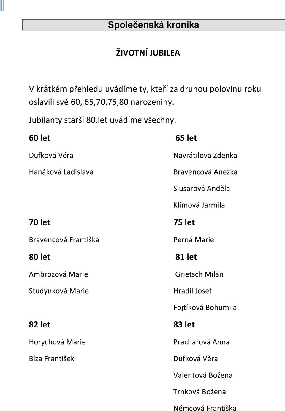 60 let 65 let Dufková Věra Hanáková Ladislava Navrátilová Zdenka Bravencová Anežka 70 let 75 let Slusarová Anděla Klímová Jarmila