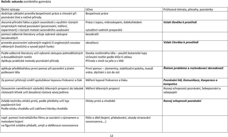 určuje vybrané zástupce bezobratlých provede pozorování vybraných orgánů či orgánových soustav některých živočichů a vyvodí jejich funkci Práce s lupou, mikroskopem, dalekohledem vytváření vodních