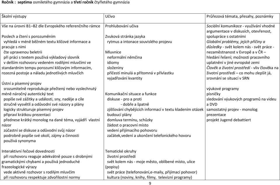 standardním tempu porozumí klíčovým informacím, rozezná postoje a náladu jednotlivých mluvčích Ústní a písemný projev srozumitelně reprodukuje přečtený nebo vyslechnutý méně náročný autentický text