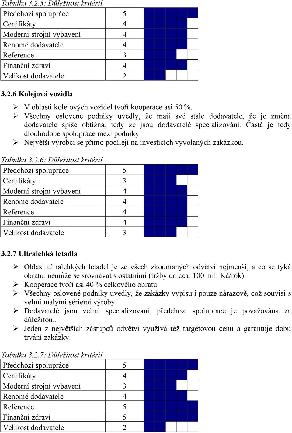 Častá je tedy dlouhodobé spolupráce mezi podniky Největší výrobci se přímo podílejí na investicích vyvolaných zakázkou. Tabulka 3.2.