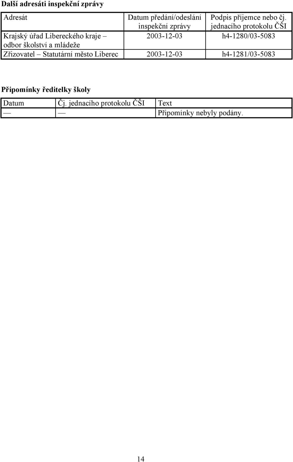 jednacího protokolu ČŠI Krajský úřad Libereckého kraje 2003-12-03 h4-1280/03-5083 odbor