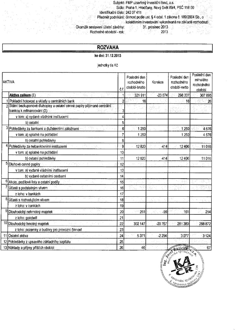 prosinec 2013 2013 ROZVAHA ke dni: 31.12.