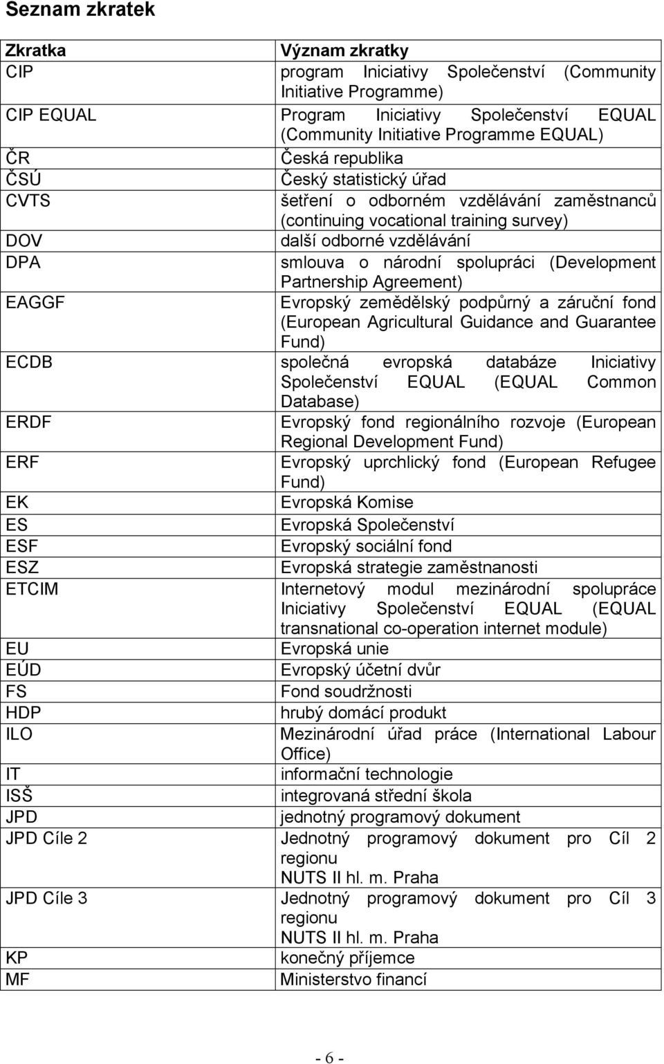 (Development Partnership Agreement) EAGGF Evropský zemědělský podpůrný a záruční fond (European Agricultural Guidance and Guarantee Fund) ECDB společná evropská databáze Iniciativy Společenství EQUAL