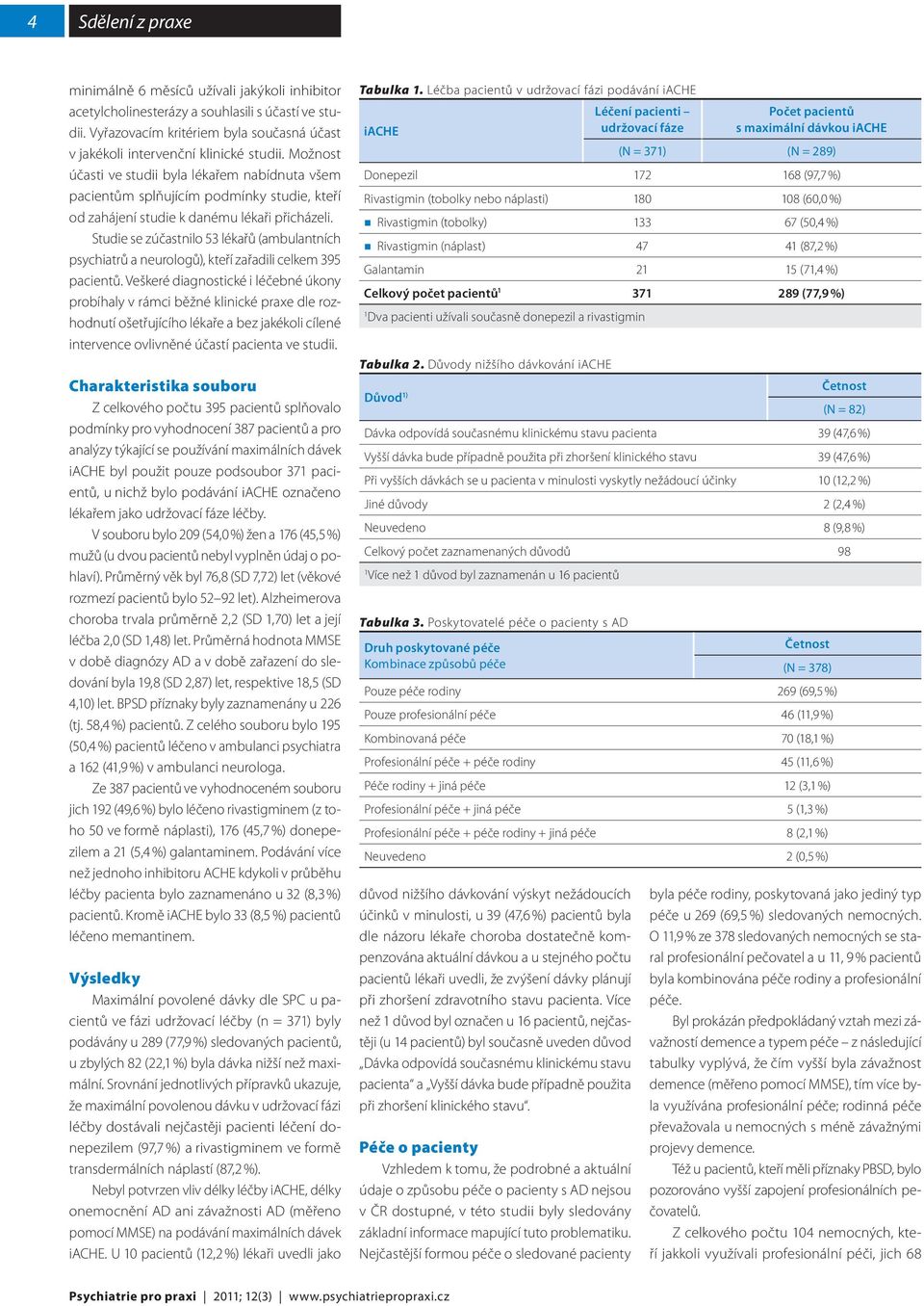 Studie se zúčastnilo 53 lékařů (ambulantních psychiatrů a neurologů), kteří zařadili celkem 395 pacientů.