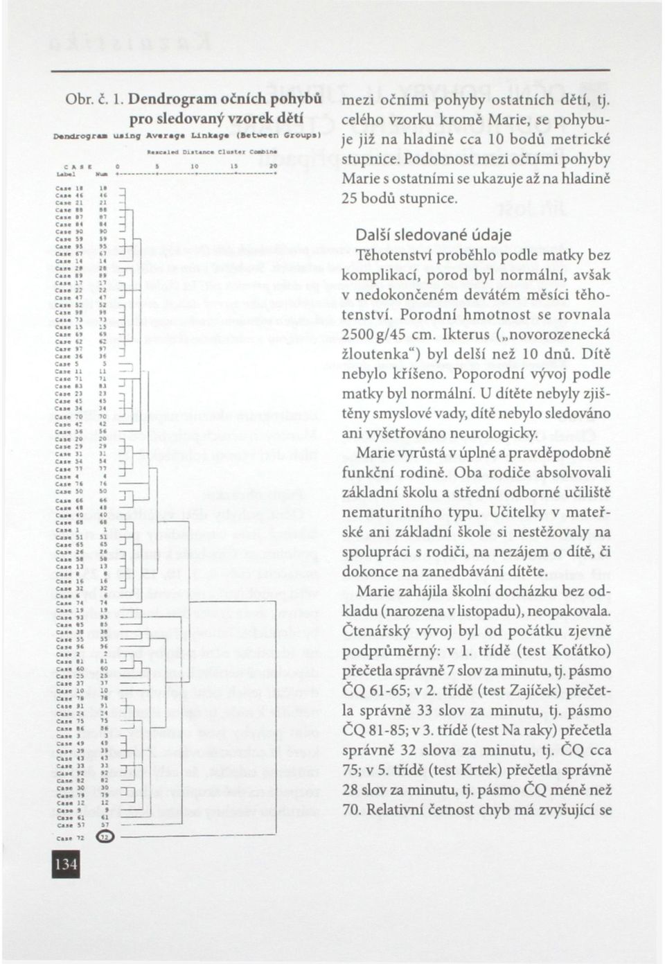 Další sledované údaje Těhotenství proběhlo podle matky bez komplikací, porod byl normální, avšak v nedokončeném devátém měsíci těhotenství. Porodní hmotnost se rovnala 2500 g/45 cm.