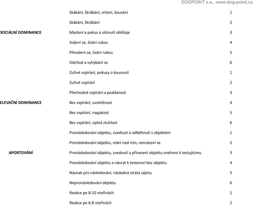 6 Pronásledování objektu, zvednutí a odběhnutí s objektem 1 Pronásledování objektu, stání nad ním, nevrácení se 2 APORTOVÁNÍ Pronásledování objektu, zvednutí a přinesení objektu směrem k