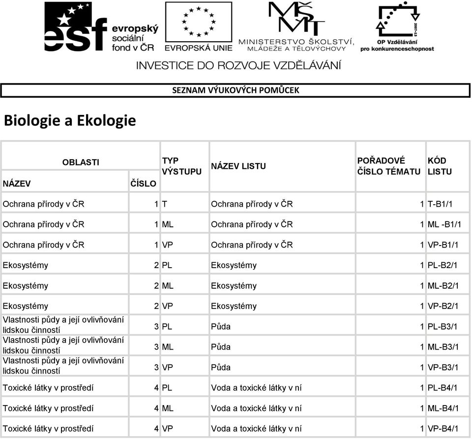 činností Vlastnosti půdy a její ovlivňování lidskou činností Vlastnosti půdy a její ovlivňování lidskou činností 3 PL Půda 1 PL-B3/1 3 ML Půda 1 ML-B3/1 3 VP Půda 1 VP-B3/1 Toxické