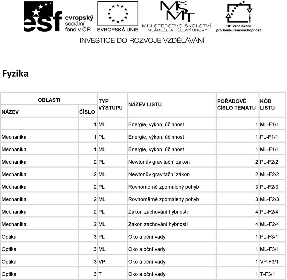 PL-F2/3 Mechanika 2 ML Rovnoměrně zpomalený pohyb 3 ML-F2/3 Mechanika 2 PL Zákon zachování hybnosti 4 PL-F2/4 Mechanika 2 ML Zákon zachování hybnosti