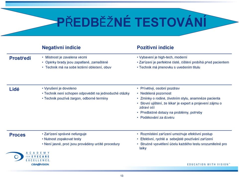 žargon, odborné termíny Přívětivý, osobní pozdrav Nedělená pozornost Zmínky o rodině, životním stylu, anamnéze pacienta Slovní ujištění, že lékař je expert a projevení zájmu o zdraví očí Předběžné