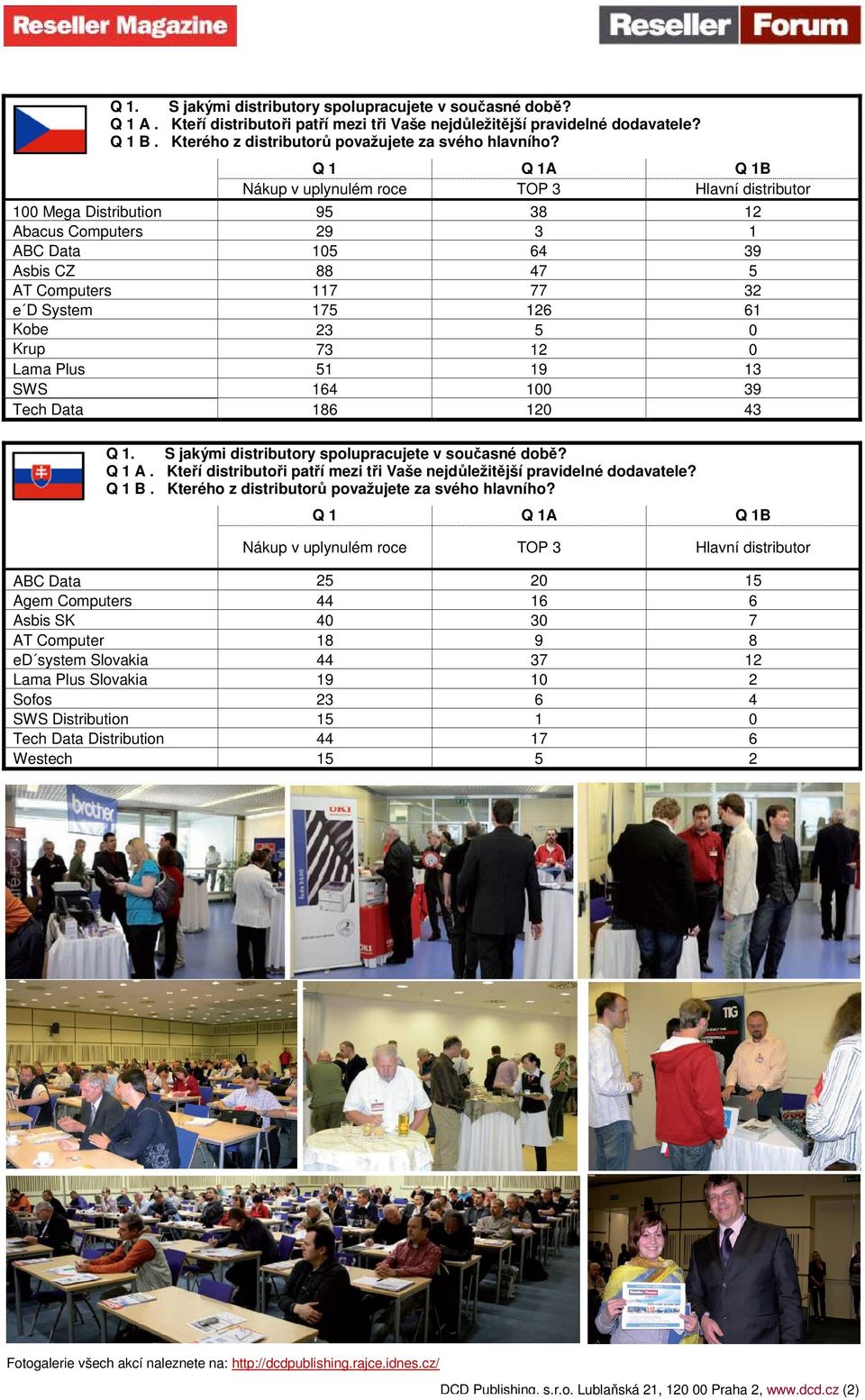 Q 1 Q 1A Q 1B Nákup v uplynulém roce TOP 3 Hlavní distributor 100 Mega Distribution 95 38 12 Abacus Computers 29 3 1 ABC Data 105 64 39 Asbis CZ 88 47 5 AT Computers 117 77 32 e D System 175 126 61