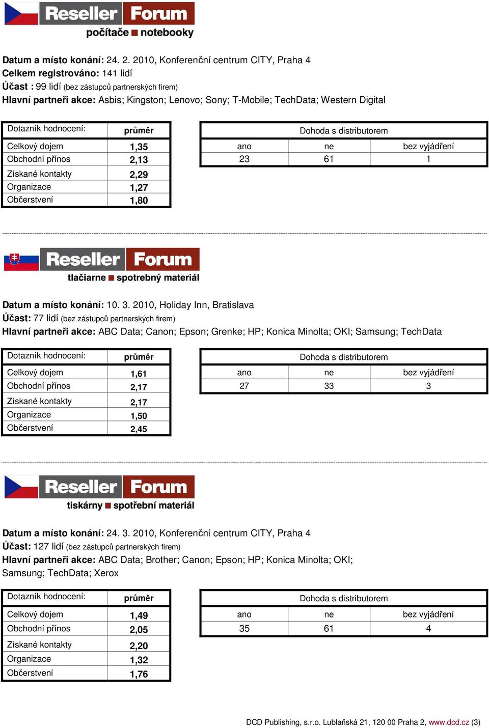 Western Digital Celkový dojem 1,35 ano ne bez vyjádření Obchodní přínos 2,13 23 61 1 Získané kontakty 2,29 Organizace 1,27 Občerstvení 1,80 Datum a místo konání: 10. 3.