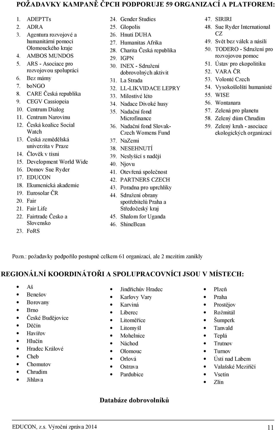 Česká zemědělská univerzita v Praze 14. Člověk v tísni 15. Development World Wide 16. Domov Sue Ryder 17. EDUCON 18. Ekumenická akademie 19. Eurosolar ČR 20. Fair 21. Fair Life 22.