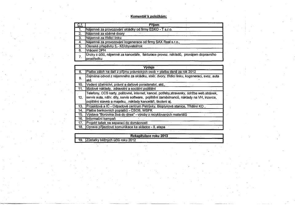 osob + platba daně za rok 2012 9 Zejména odvod z nájemného za skládku, sběr dvory, třídicí linku, kogeneraci, svoz auta atd - 10 Vedení účetnictví, právní a daňové poradenství, atd, 11 Mzdové