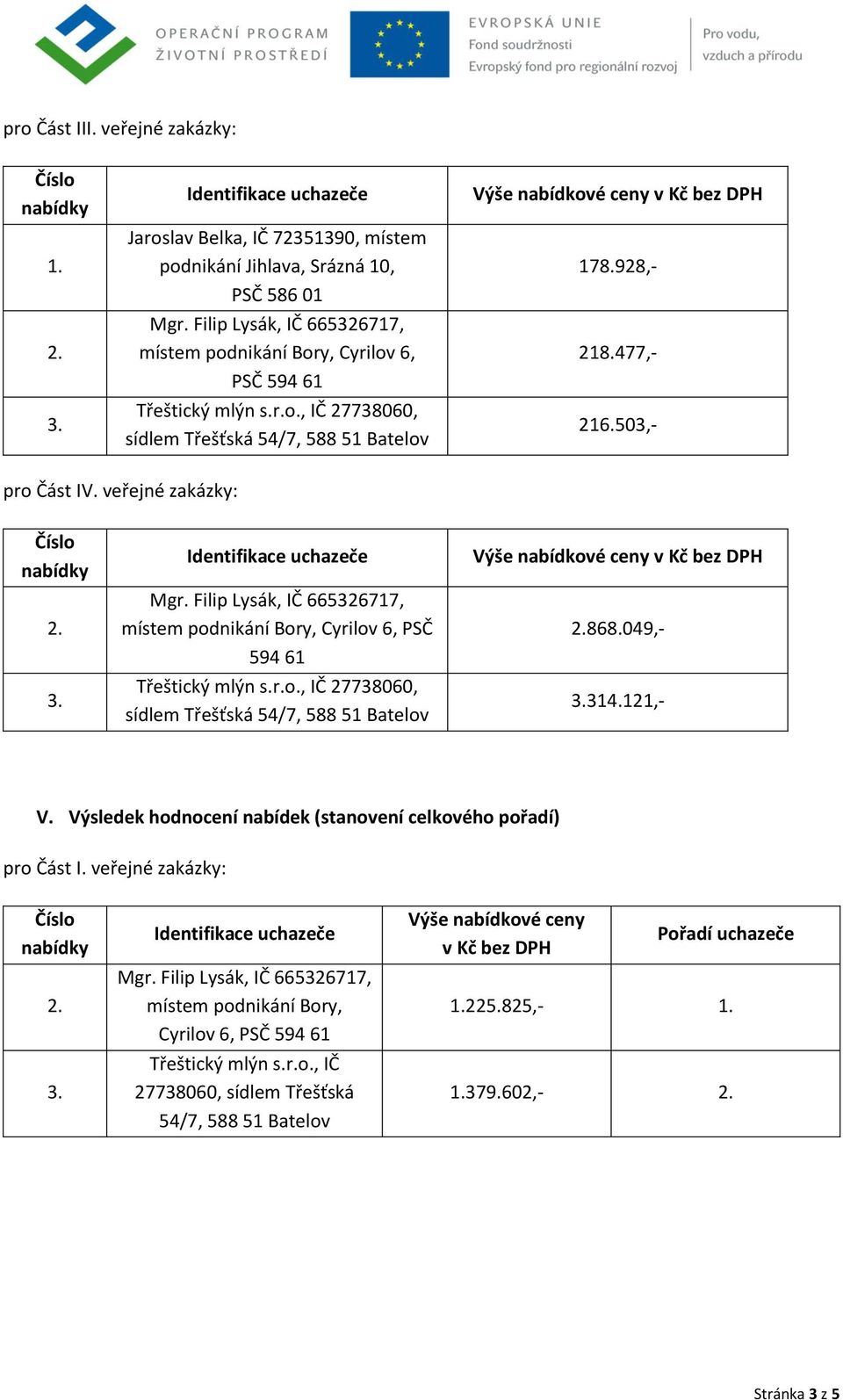 PSČ 178.928,- 218.477,- 216.503,- pro Část IV. veřejné zakázky: Cyrilov 6, PSČ 868.