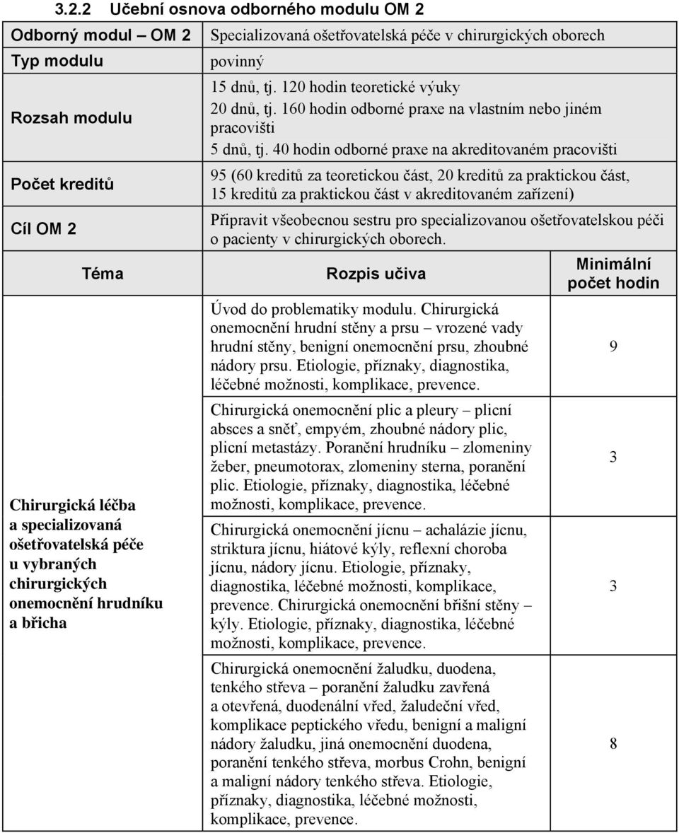 10 hodin teoretické výuky 0 dn, tj. 160 hodin odborné praxe na vlastním nebo jiném pracovišti dn, tj.