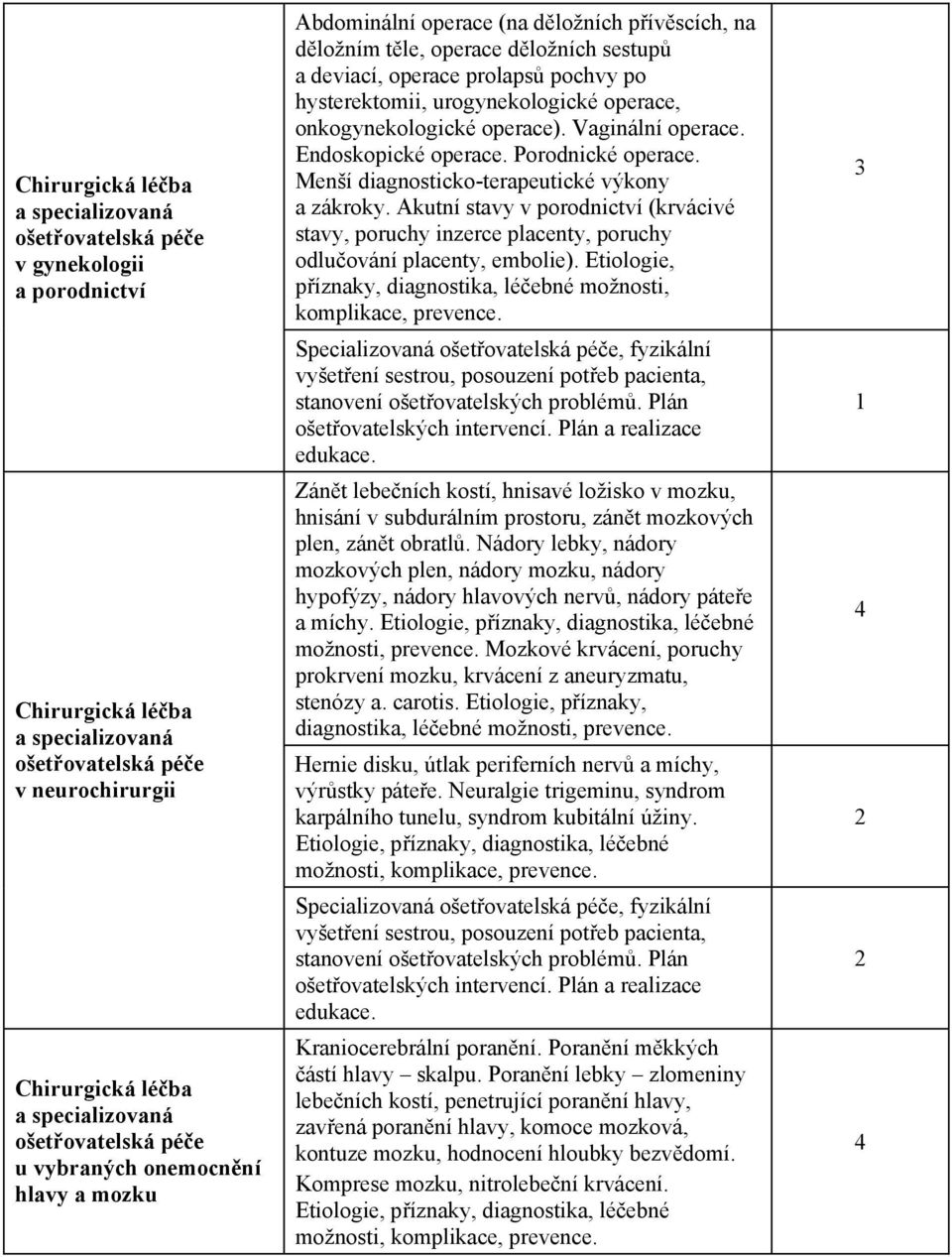 operace, onkogynekologické operace). Vaginální operace. Endoskopické operace. Porodnické operace. Menší diagnosticko-terapeutické výkony a zákroky.