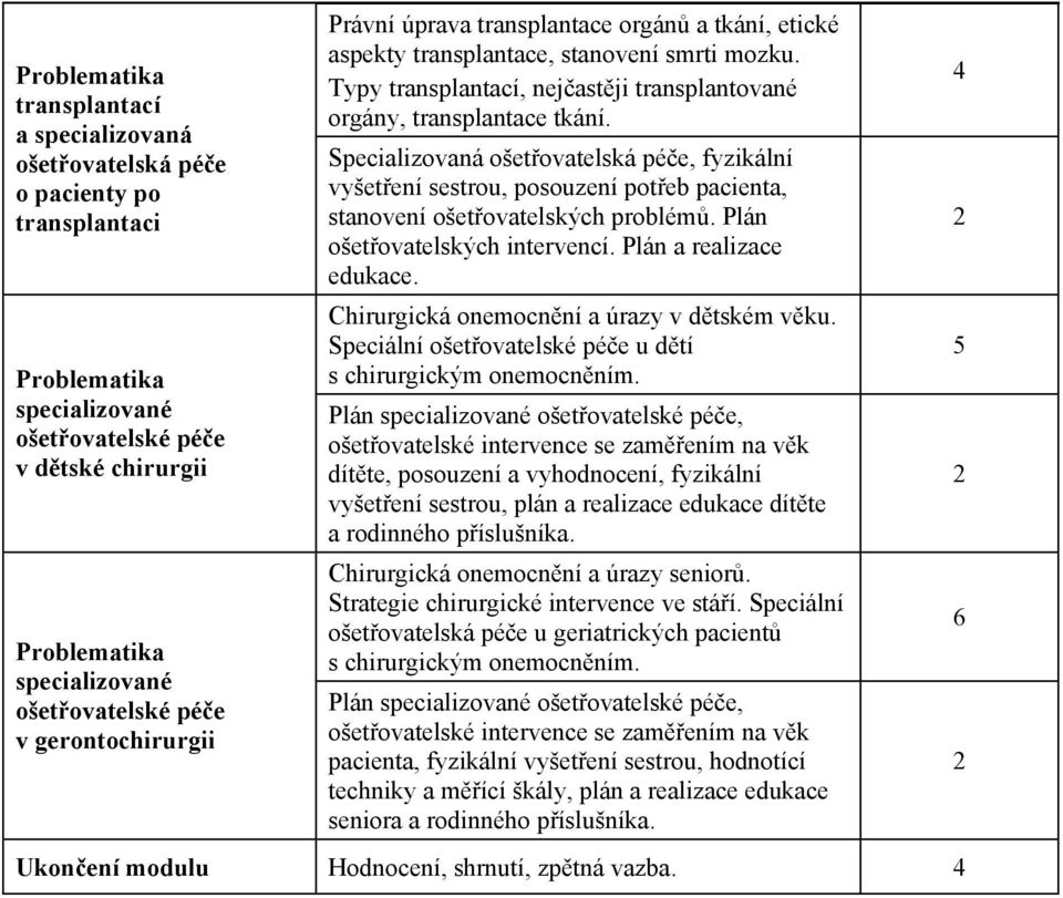 Specializovaná ošetovatelská pée, fyzikální vyšetení sestrou, posouzení poteb pacienta, stanovení ošetovatelských problém. Plán ošetovatelských intervencí. Plán a realizace edukace.