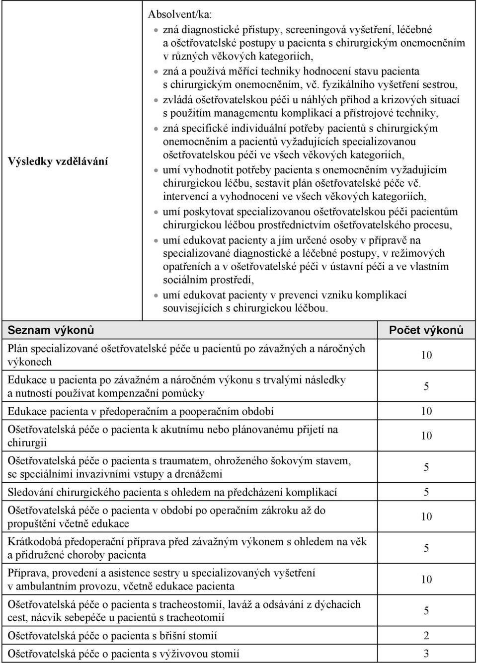 fyzikálního vyšetení sestrou, zvládá ošetovatelskou péi u náhlých píhod a krizových situací s použitím managementu komplikací a pístrojové techniky, zná specifické individuální poteby pacient s