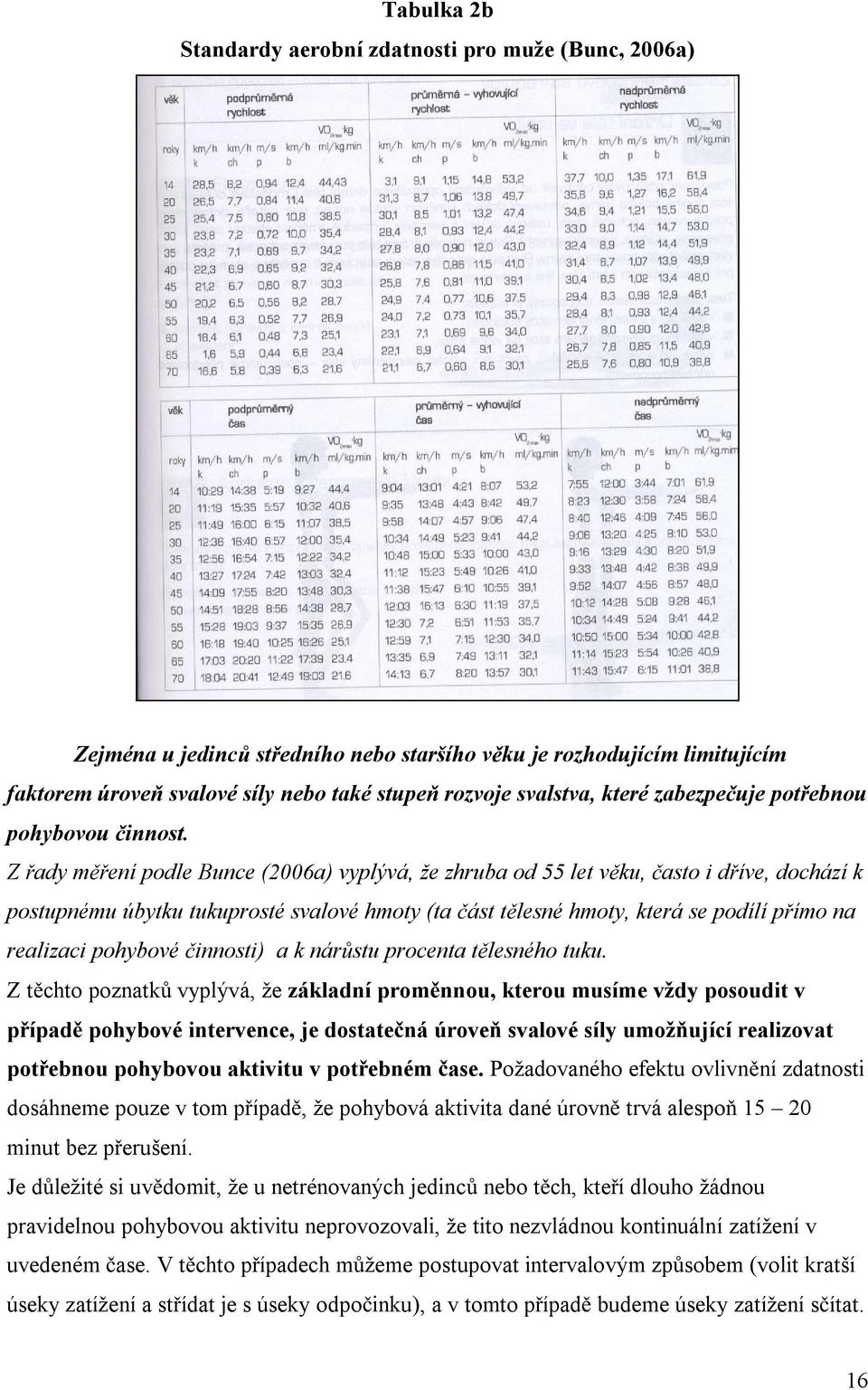 Z ady m ení podle Bunce (2006a) vyplývá, že zhruba od 55 let v ku, asto i d íve, dochází k postupnému úbytku tukuprosté svalové hmoty (ta ást t lesné hmoty, která se podílí p ímo na realizaci