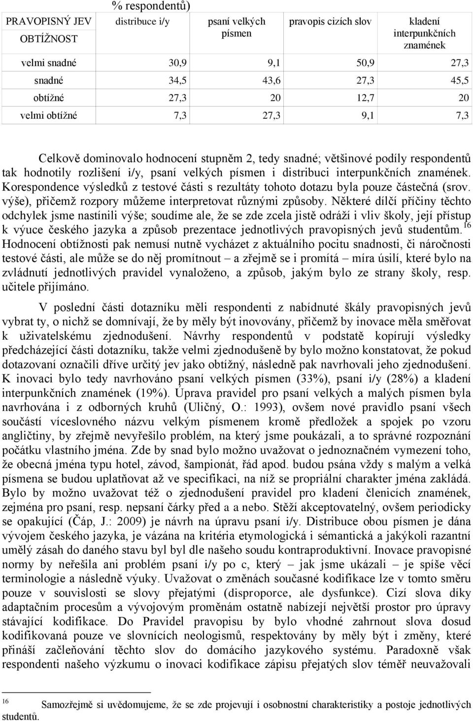 interpunkčních znamének. Korespondence výsledků z testové části s rezultáty tohoto dotazu byla pouze částečná (srov. výše), přičemţ rozpory můţeme interpretovat různými způsoby.