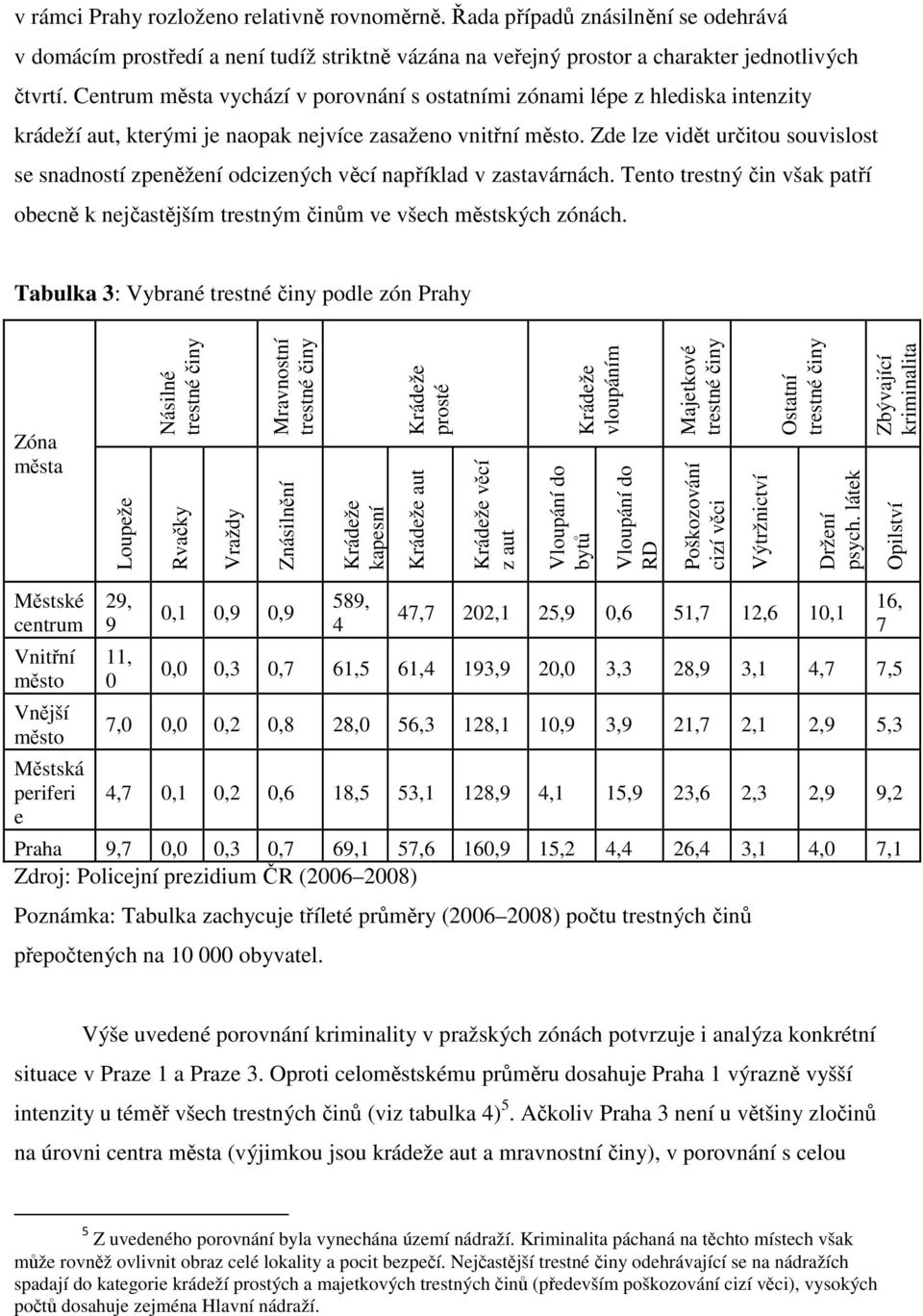 Zde lze vidět určitou souvislost se snadností zpeněžení odcizených věcí například v zastavárnách. Tento trestný čin však patří obecně k nejčastějším trestným činům ve všech městských zónách.