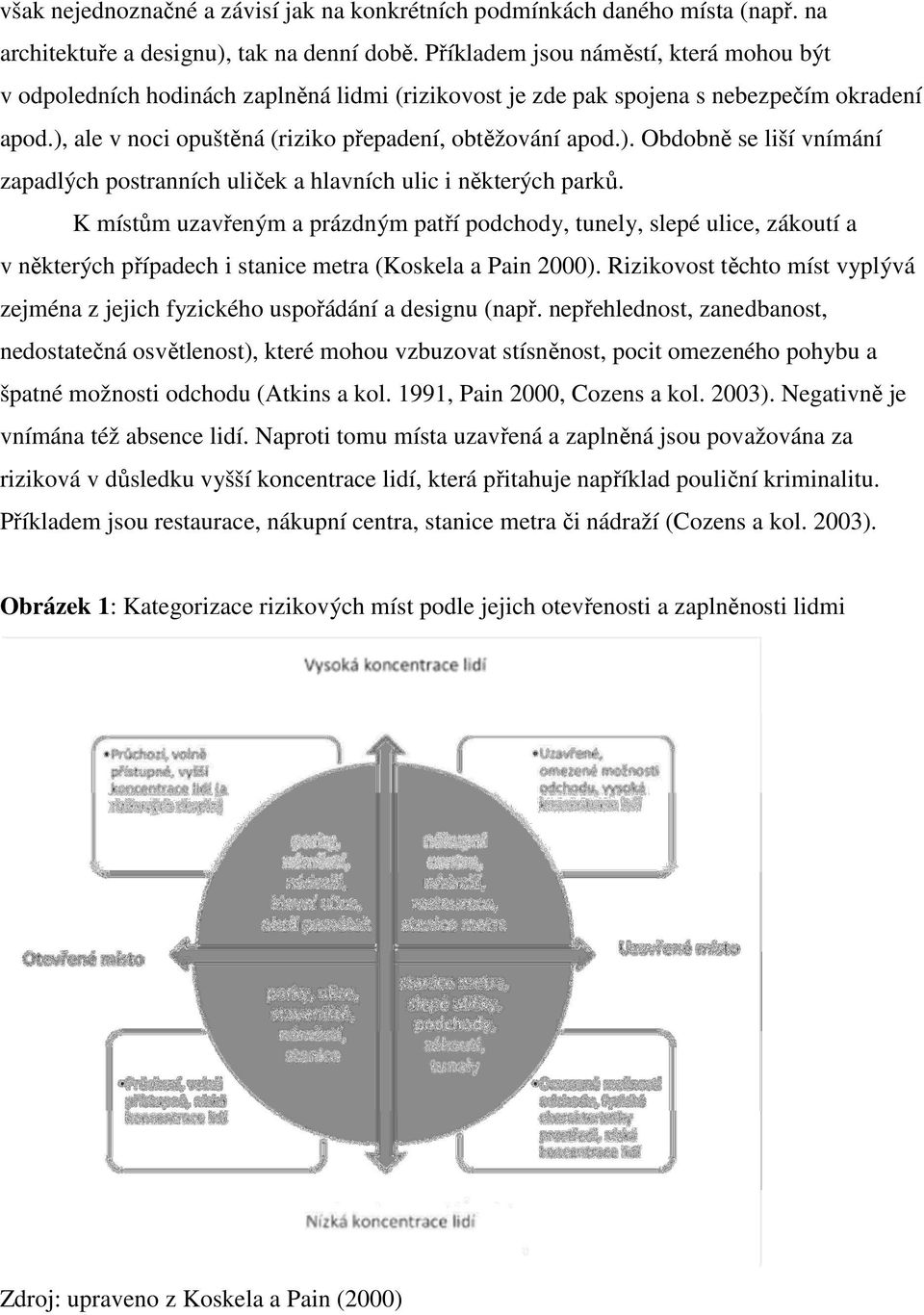 ale v noci opuštěná (riziko přepadení, obtěžování apod.). Obdobně se liší vnímání zapadlých postranních uliček a hlavních ulic i některých parků.