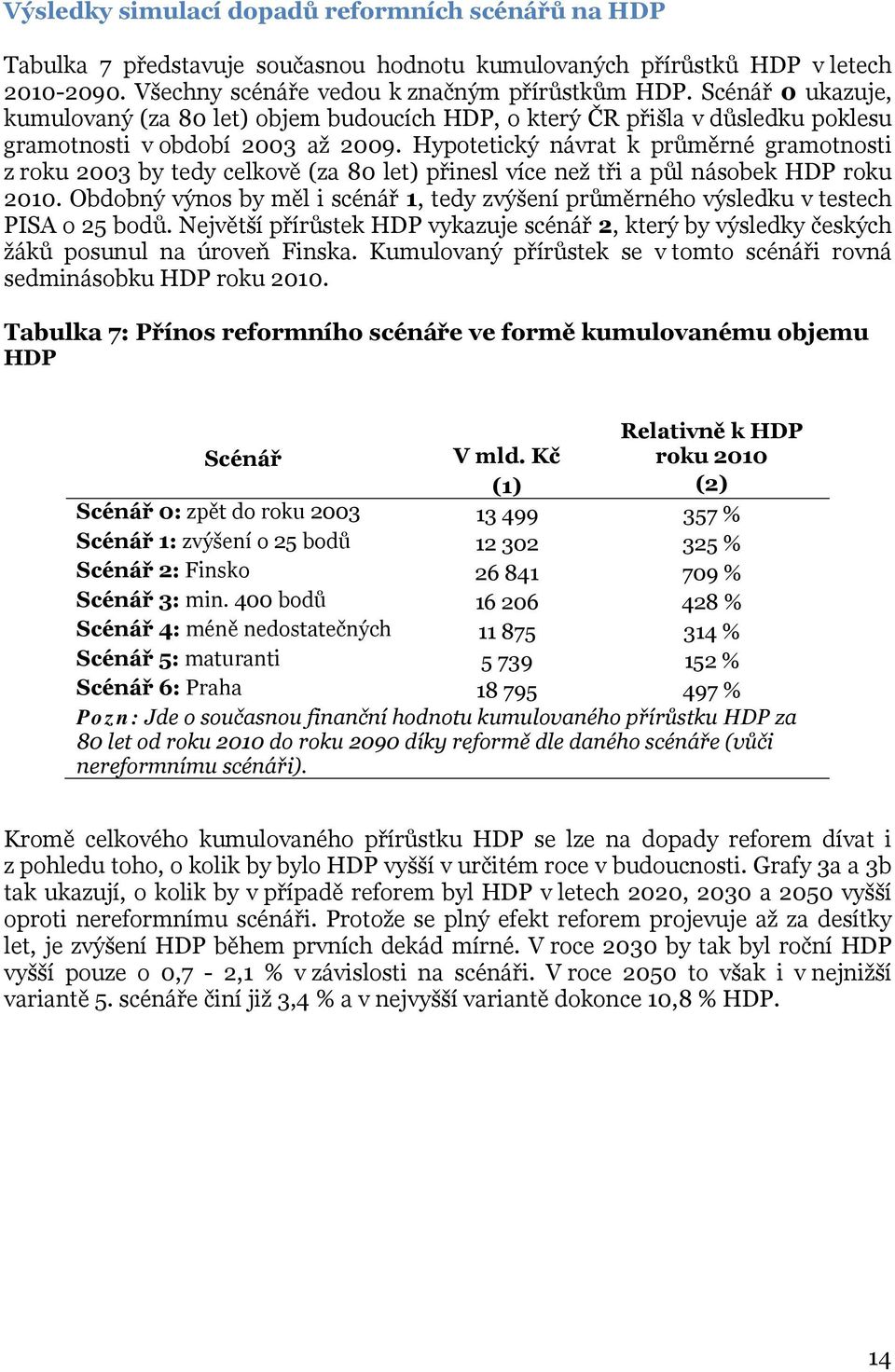 Hypotetický návrat k průměrné gramotnosti z roku 2003 by tedy celkově (za 80 let) přinesl více než tři a půl násobek HDP roku 2010.