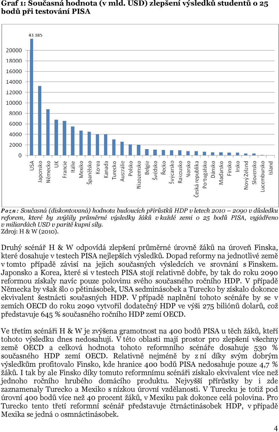 žáků v každé zemi o 25 bodů PISA, vyjádřeno v miliardách USD v paritě kupní síly. Zdroj: H & W (2010).