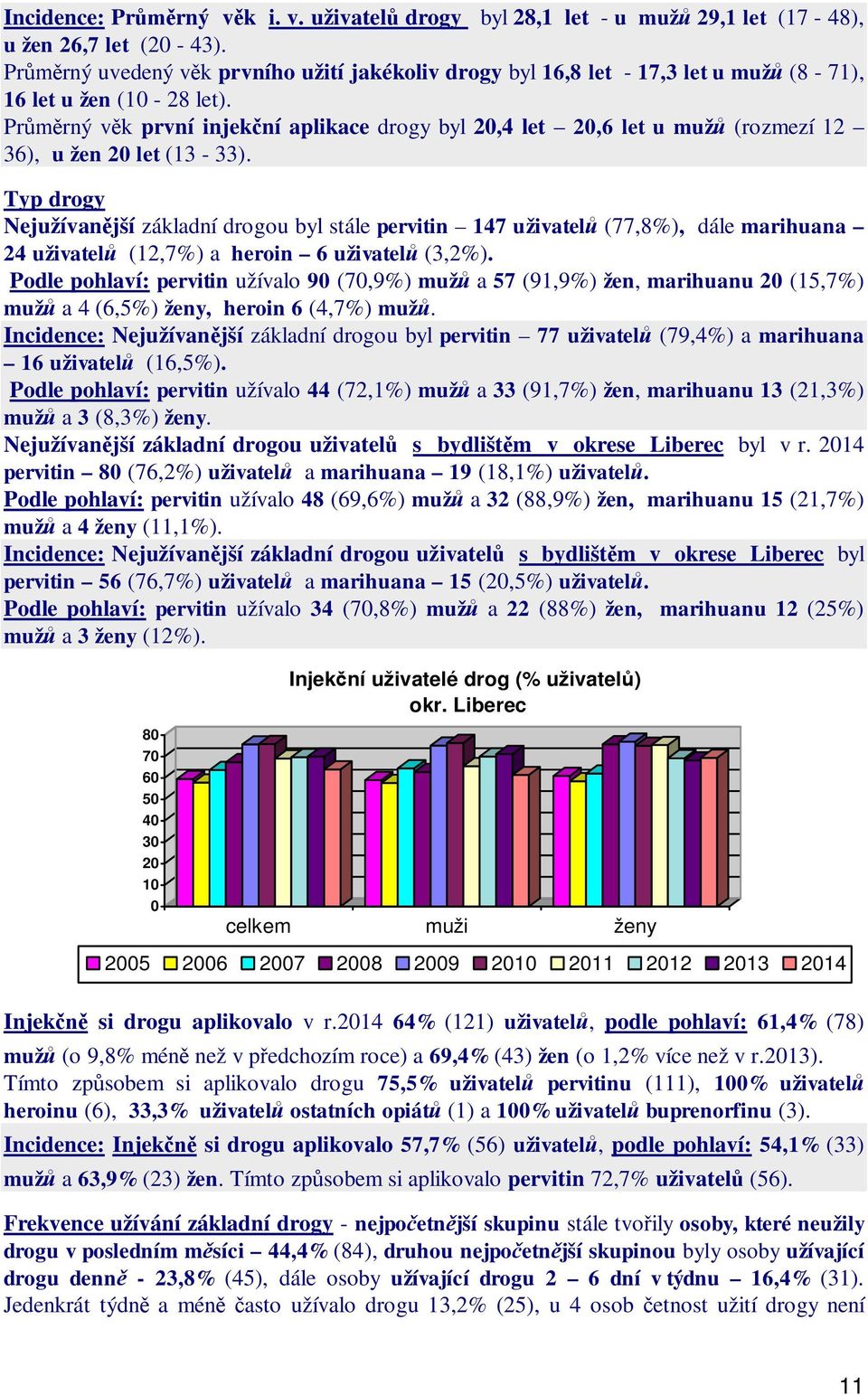 Pr rný v k první injek ní aplikace drogy byl 20,4 let 20,6 let u muž (rozmezí 12 36), u žen 20 let (13-33).