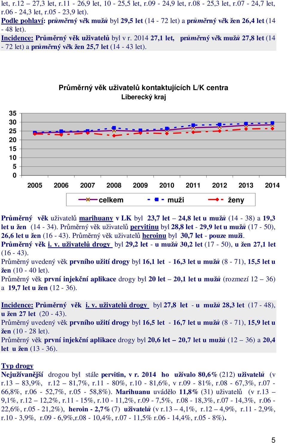 2014 27,1 let, pr rný v k muž 27,8 let (14-72 let) a pr rný v k žen 25,7 let (14-43 let).