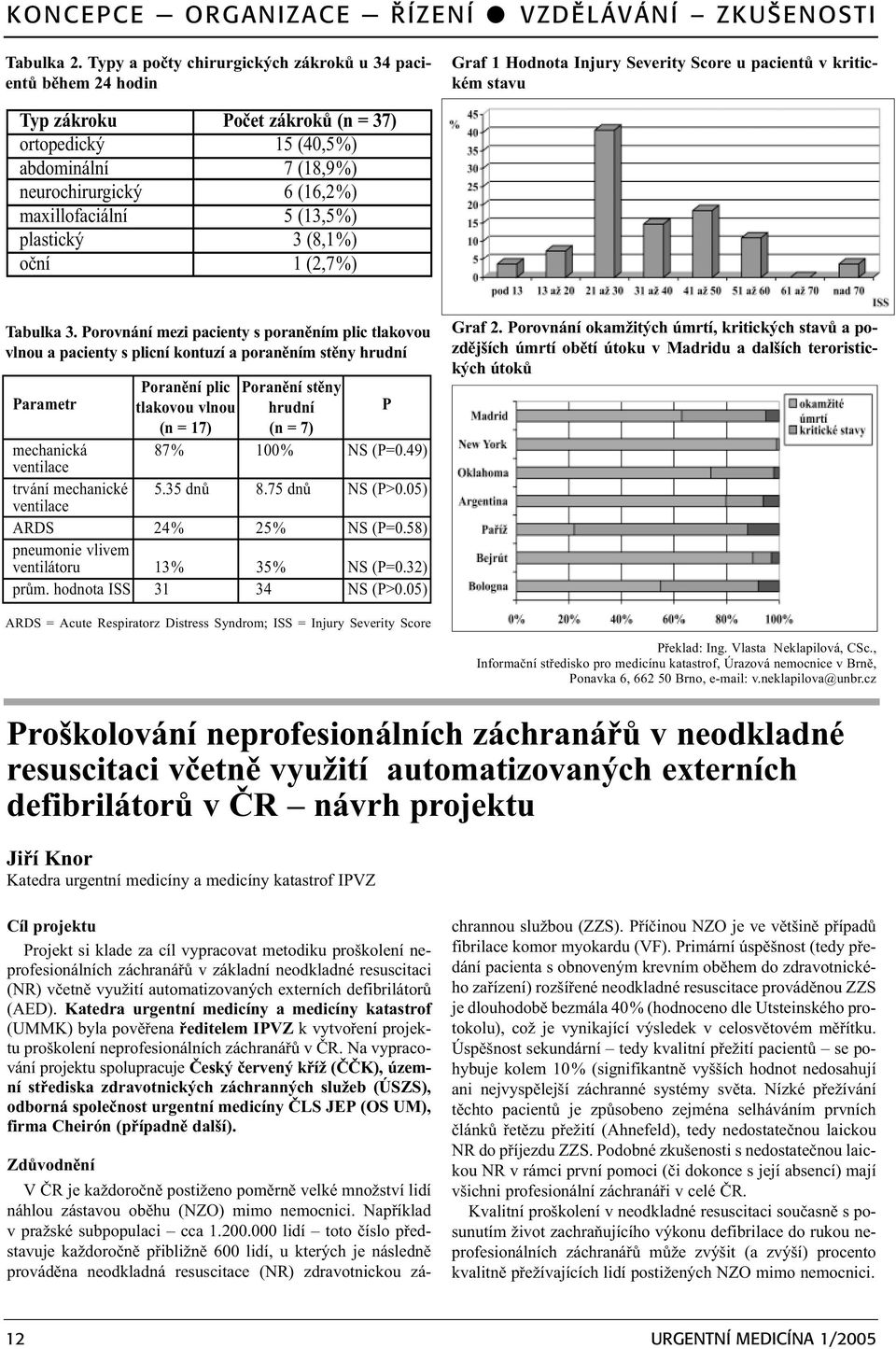 7 (18,9%) neurochirurgický 6 (16,2%) maxillofaciální 5 (13,5%) plastický 3 (8,1%) oèní 1 (2,7%) Tabulka 3.