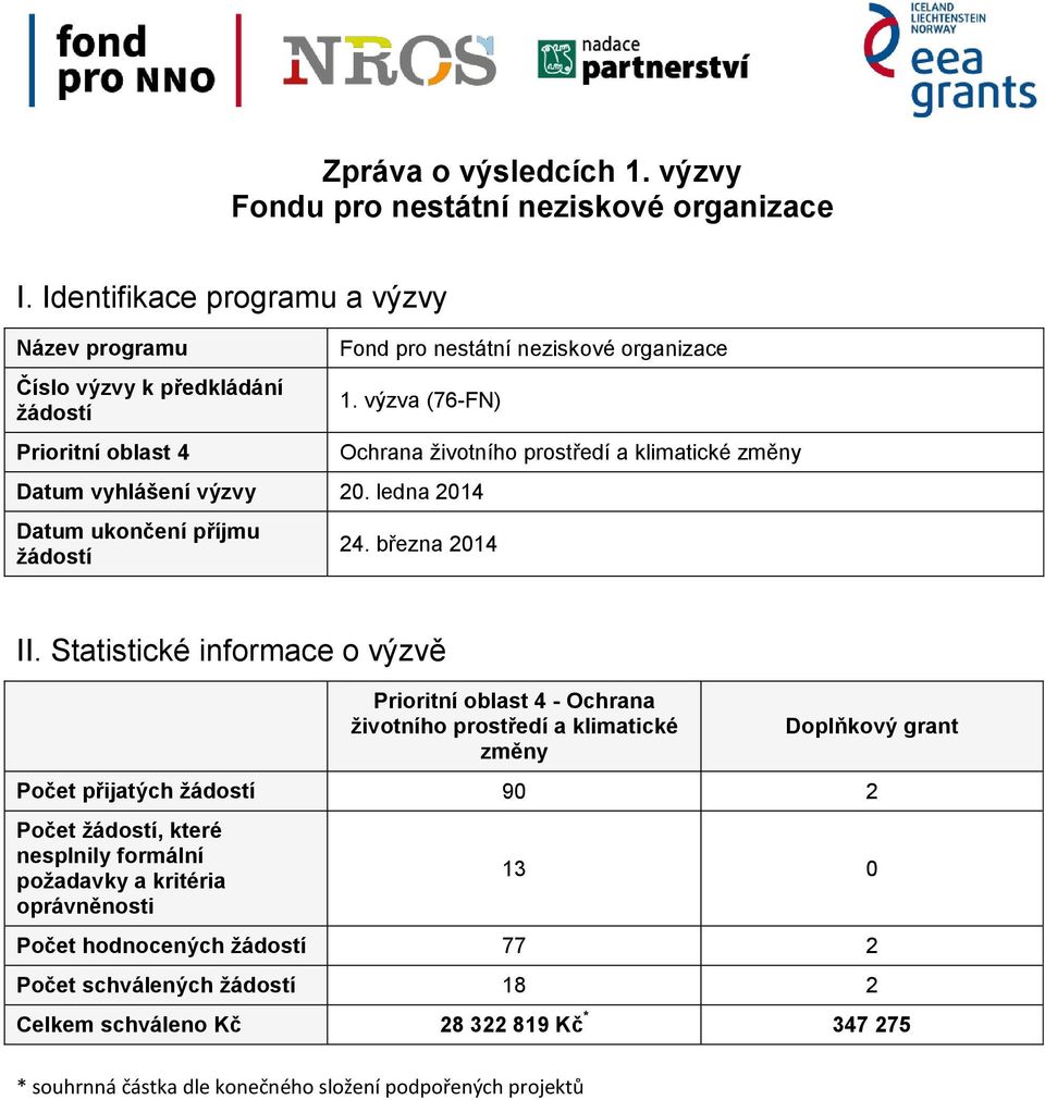 ledna 2014 Datum ukončení příjmu žádostí Ochrana životního prostředí a klimatické změny 24. března 2014 II.